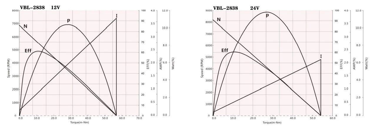 5176 brushless dc motor performance curve 5176 brushless dc motor performance curve