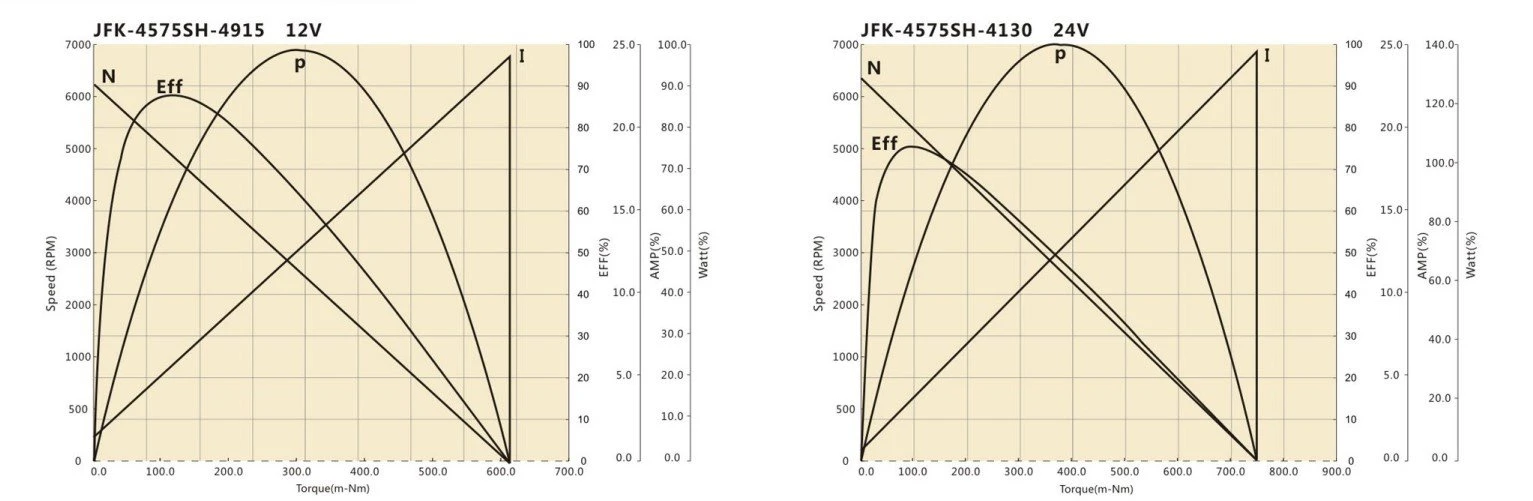 product-900-360 4575SH performance curve