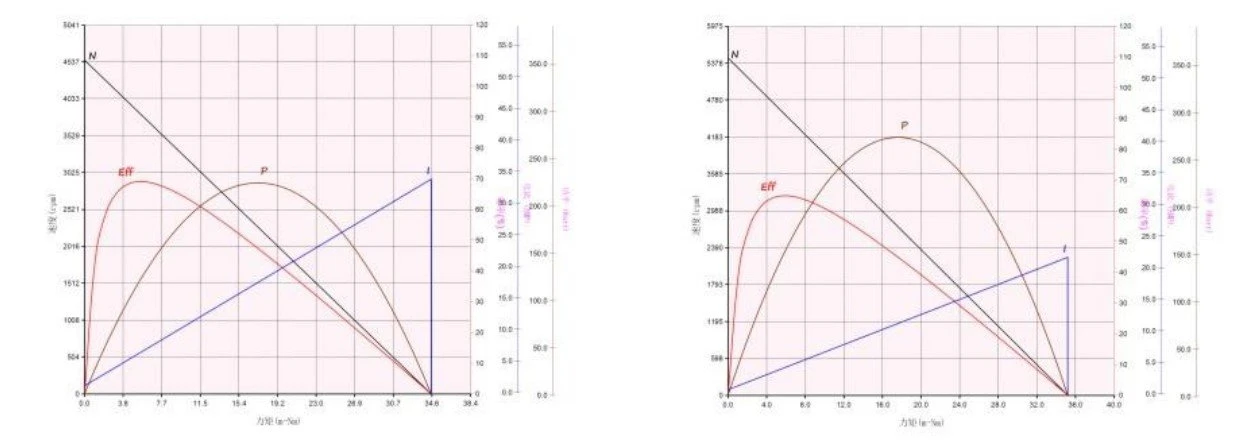 3206 performance curve 3206 performance curve