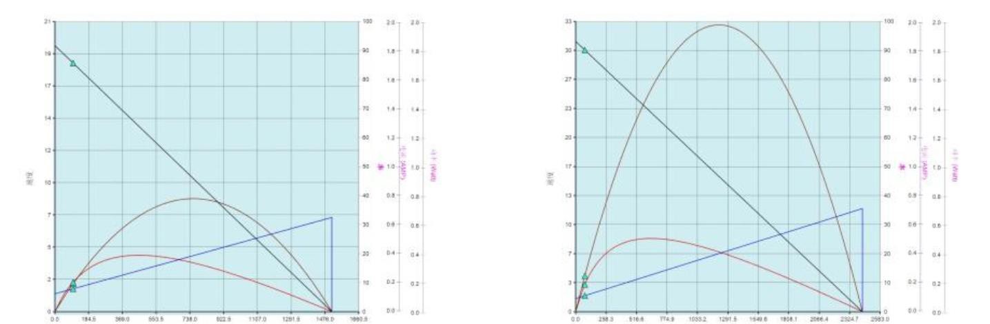 G370 Performance curve